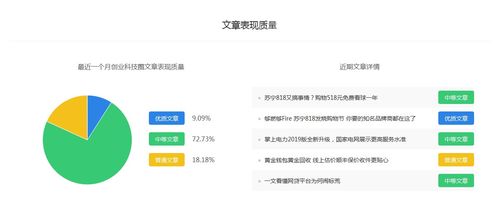 創(chuàng)業(yè)科技圈百家號權(quán)重排名與自媒體推廣全攻略